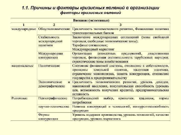 1. 1. Причины и факторы кризисных явлений в организации факторы кризисных явлений 