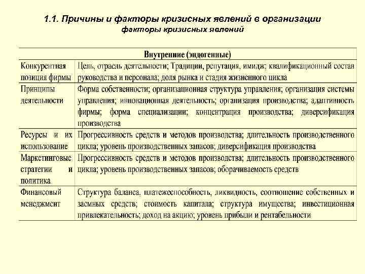 1. 1. Причины и факторы кризисных явлений в организации факторы кризисных явлений 