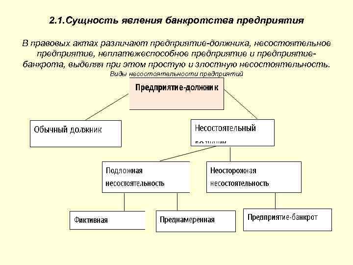 2. 1. Сущность явления банкротства предприятия В правовых актах различают предприятие-должника, несостоятельное предприятие, неплатежеспособное