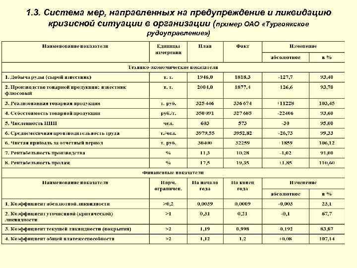 1. 3. Система мер, направленных на предупреждение и ликвидацию кризисной ситуации в организации (пример