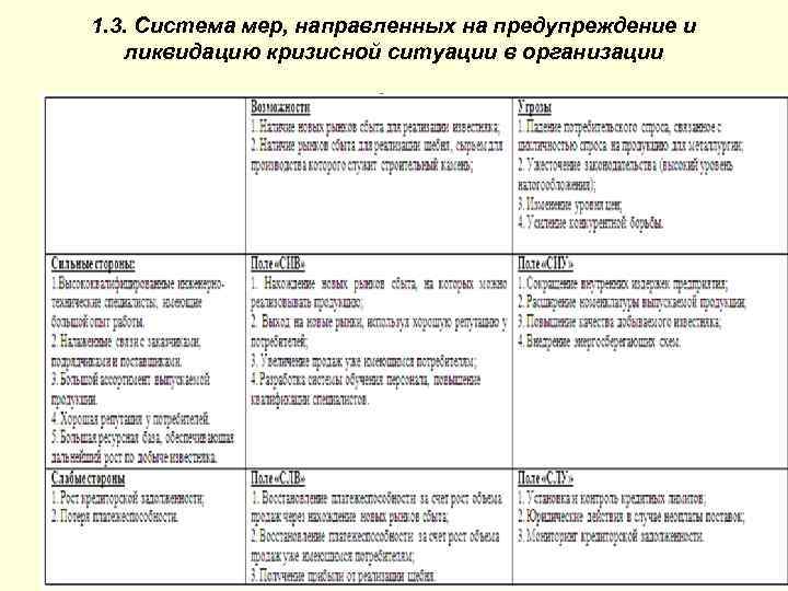 1. 3. Система мер, направленных на предупреждение и ликвидацию кризисной ситуации в организации 