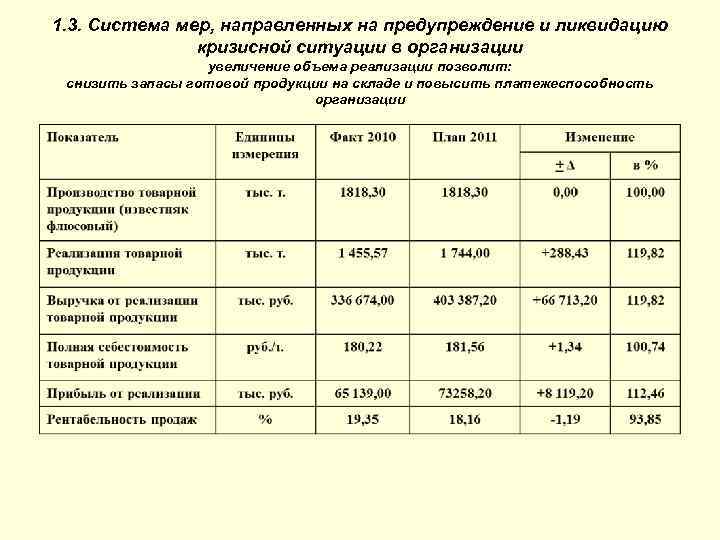 1. 3. Система мер, направленных на предупреждение и ликвидацию кризисной ситуации в организации увеличение