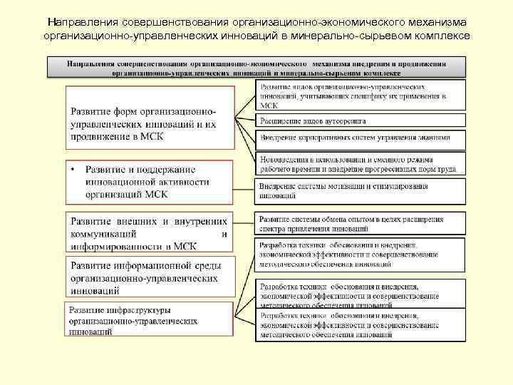 Направления совершенствования организационно-экономического механизма организационно-управленческих инноваций в минерально-сырьевом комплексе 