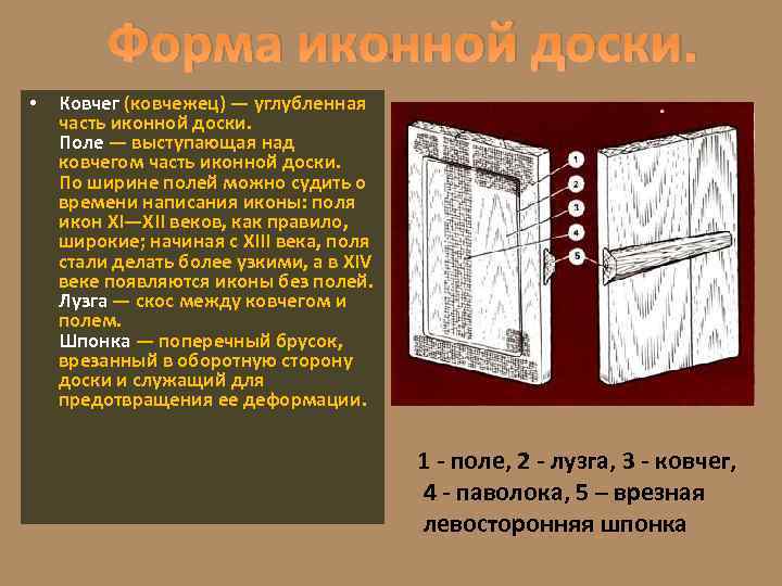 . Форма иконной доски. • Ковчег (ковчежец) — углубленная часть иконной доски. Поле —