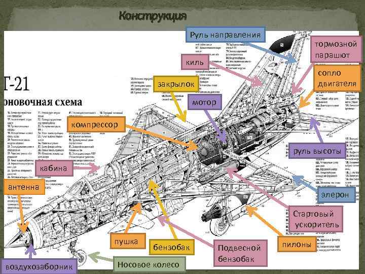 Конструкция Руль направления тормозной парашют киль сопло двигателя закрылок мотор компрессор руль высоты кабина