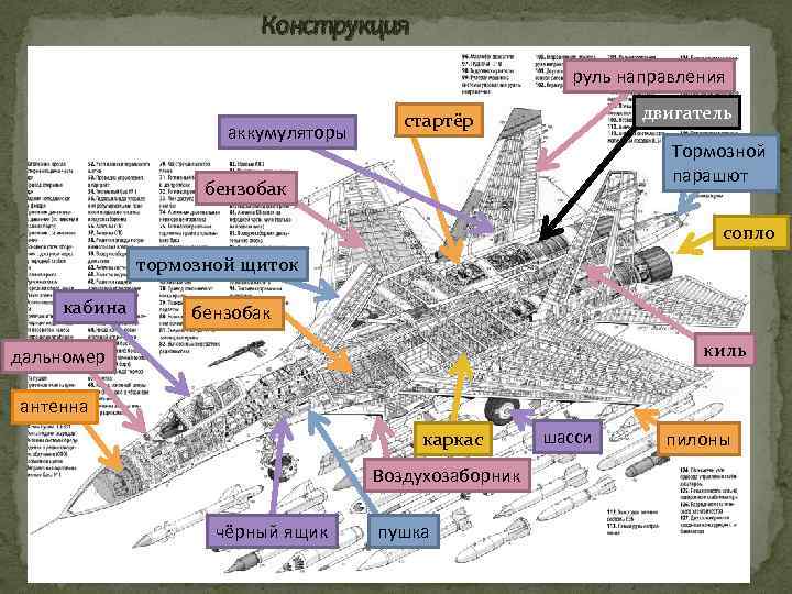 Конструкция руль направления аккумуляторы двигатель стартёр Тормозной парашют бензобак сопло тормозной щиток кабина бензобак