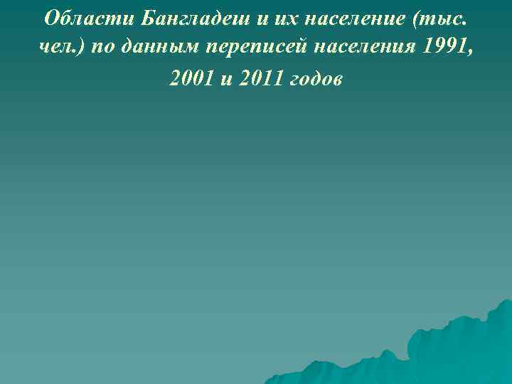 Области Бангладеш и их население (тыс. чел. ) по данным переписей населения 1991, 2001