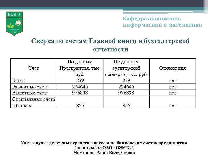 Кафедра экономики, информатики и математики Сверка по счетам Главной книги и бухгалтерской отчетности Счет