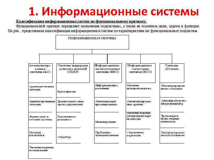 1. Информационные системы Классификация информационных систем по функциональному признаку. Функциональный признак определяет назначение подсистемы,
