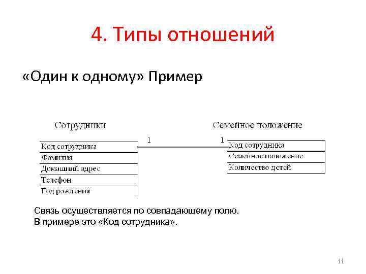 Связь один к одному. Отношение один ко многим. Типы отношений один к одному. Связь один к одному пример. Типы отношений.