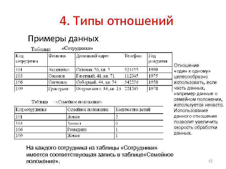 4. Типы отношений Примеры данных «Сотрудники» Отношение «один к одному» целесообразно использовать, если часть