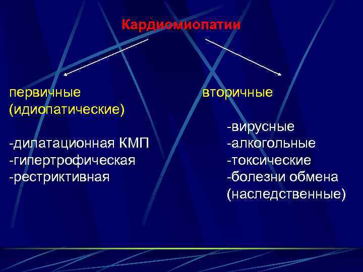 Кардиомиопатии первичные (идиопатические) -дилатационная КМП -гипертрофическая -рестриктивная вторичные -вирусные -алкогольные -токсические -болезни обмена (наследственные)