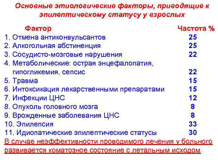 Основные этиологические факторы, приводящие к эпилептическому статусу у взрослых Фактор Частота % 1. Отмена