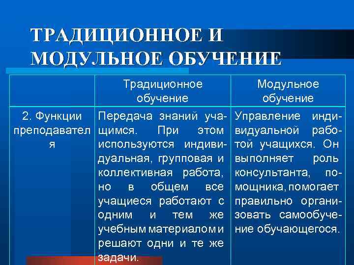 Традиционное обучение. Функции традиционного обучения. Традиционное и модульное обучение. Сравнительная характеристика модульного и традиционного обучения. Модульный режим обучения.