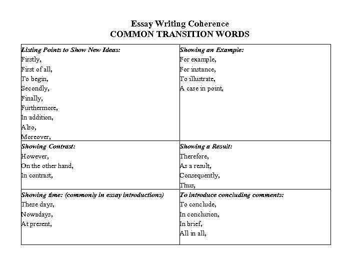  Essay Writing Coherence COMMON TRANSITION WORDS Listing Points to Show New Ideas: Firstly,
