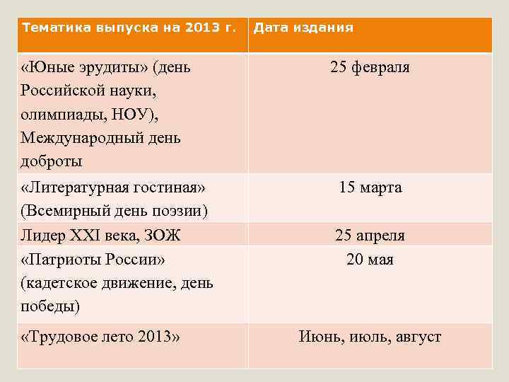 Тематика выпуска на 2013 г. «Юные эрудиты» (день Российской науки, олимпиады, НОУ), Международный день