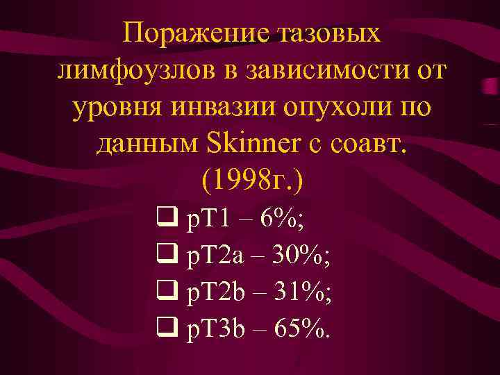 Поражение тазовых лимфоузлов в зависимости от уровня инвазии опухоли по данным Skinner с соавт.