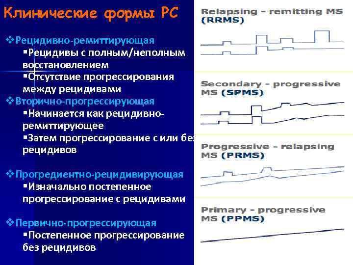 Рассеянный склероз демиелинизирующие заболевания. Демиелинизирующие заболевания нервной системы. Осмотический демиелинизирующий синдром. Классификация демиелинизирующих заболеваний нервной системы. Ремиттирующий рассеянный склероз.