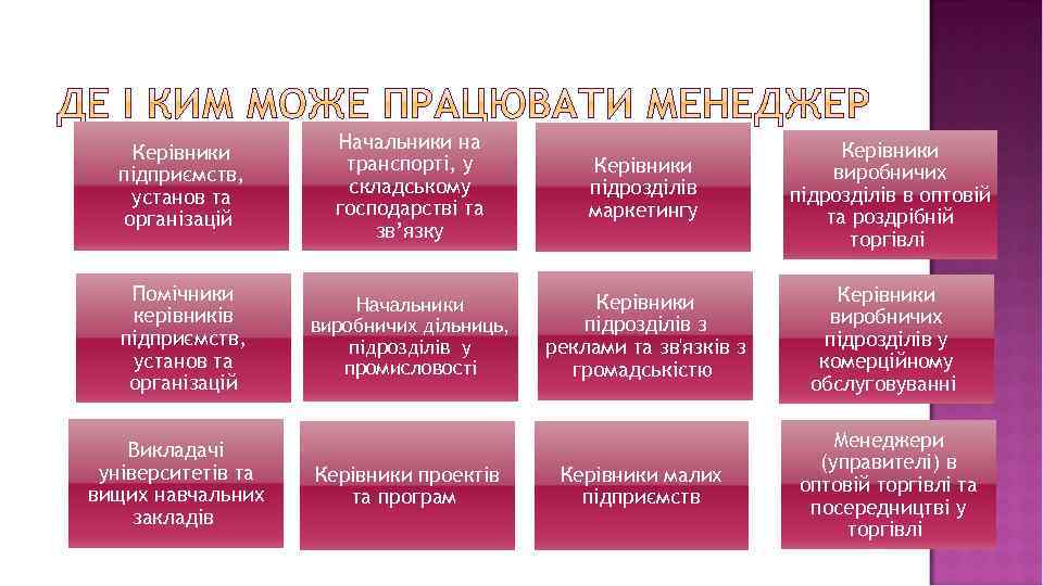 Керівники підприємств, установ та організацій Начальники на транспорті, у складському господарстві та зв’язку Керівники