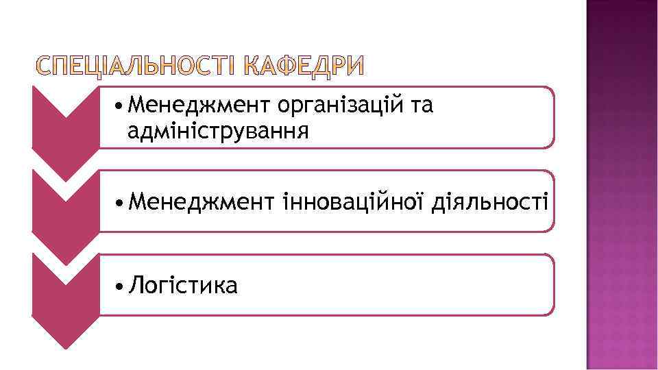  • Менеджмент організацій та адміністрування • Менеджмент інноваційної діяльності • Логістика 