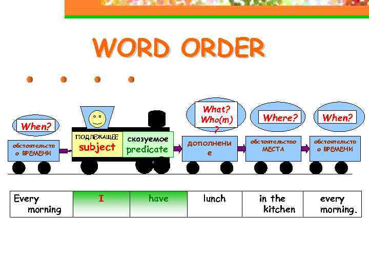 1 порядок слов в предложении. Word order в английском. Порядок слов Word order. Порядок слов в английском предложении для детей. Построение предложений в английском языке для детей.