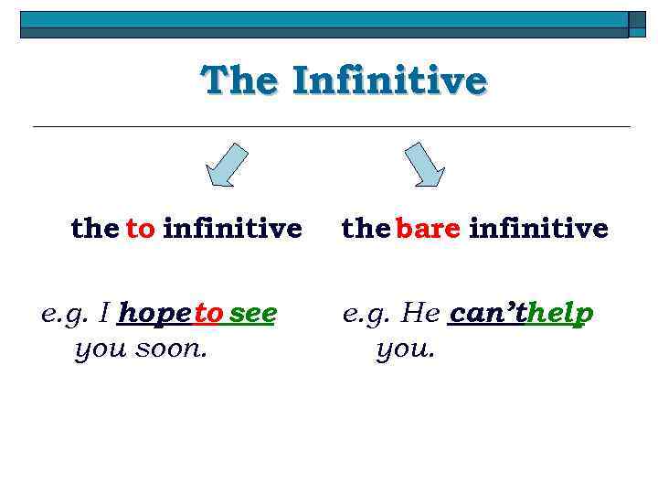 The Infinitive the to infinitive e. g. I hope to see you soon. the