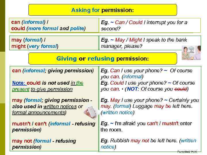 Could you this form please. Permission modal verbs примеры. Can for permission. Permission can could. Can could May.