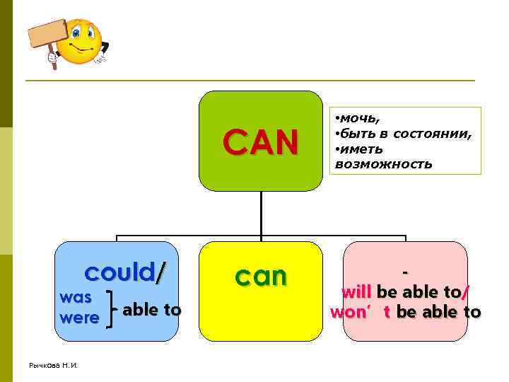 Can to do. Правило can could be able to таблица. Употребление модальных глаголов could, be able to. Модальный глагол can to be able to. Модальный глагол can и оборот to be able to.