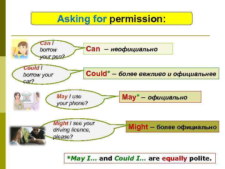 Asking for permission: Can I borrow your pen? Could I borrow your car? Can