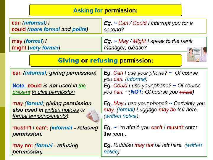 Asking for permission: can (informal) / could (more formal and polite) Eg. ~ Can