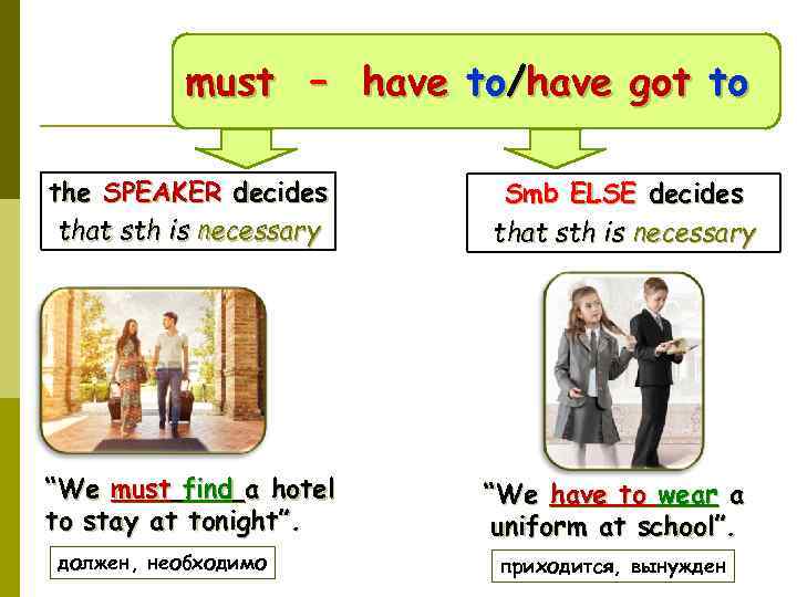 must – have to/have got to the SPEAKER decides that sth is necessary “We