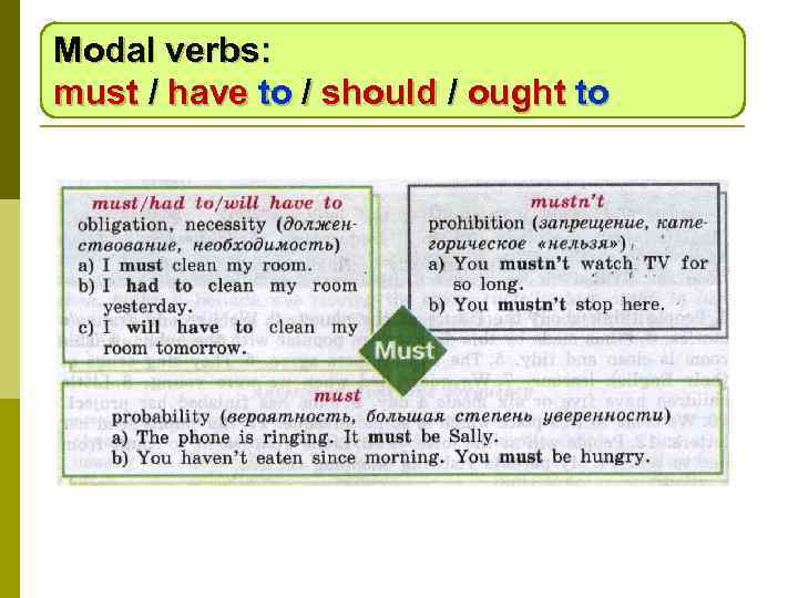 Modal verbs: must / have to / should / ought to 