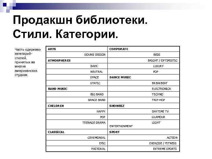 Продакшн библиотеки. Стили. Категории. Часть «дерева» категорийстилей, принятых во многих американских студиях ARTS CORPORATE