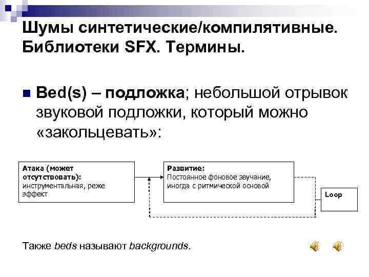 Шумы синтетические/компилятивные. Библиотеки SFX. Термины. n Bed(s) – подложка; небольшой отрывок звуковой подложки, который