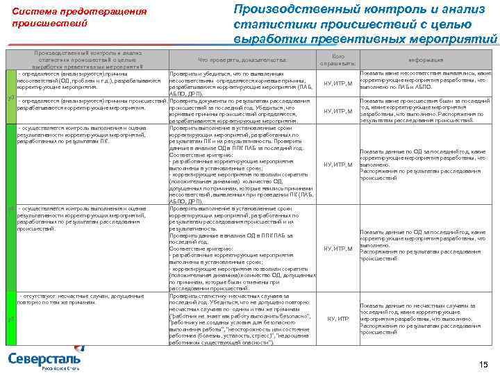 План корректирующих мероприятий образец газпром