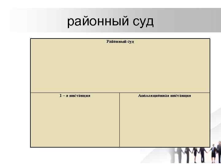 районный суд Районный суд 1 – я инстанция Апелляционная инстанция 