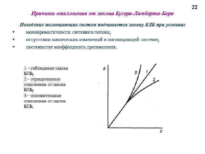 Причины отклонения от закона Бугера-Ламберта-Бера • • • Поведение поглощающих систем подчиняется закону БЛБ