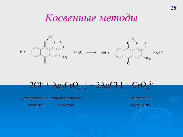 28 Косвенные методы 2 Cl- + Ag 2 Cr. O 4 ↓ = 2