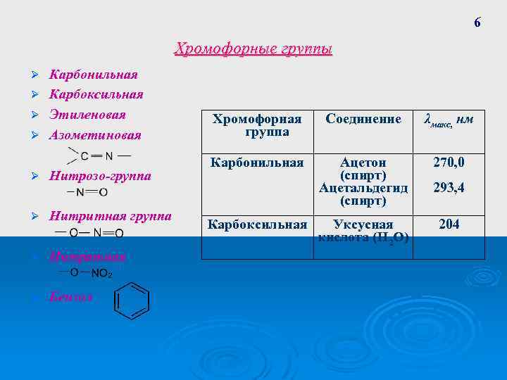 Карбонильная и карбоксильная группы. Хромофорные группы. Ауксохромы группы. Хромофоры и ауксохромы. Хромофоры таблица.