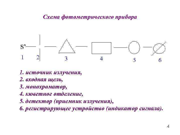 Схема работы спектрофотометра