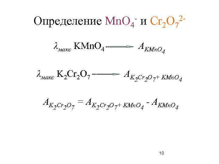 Определение Mn. O 4 - и Cr 2 O 72λмакс KMn. O 4 λмакс