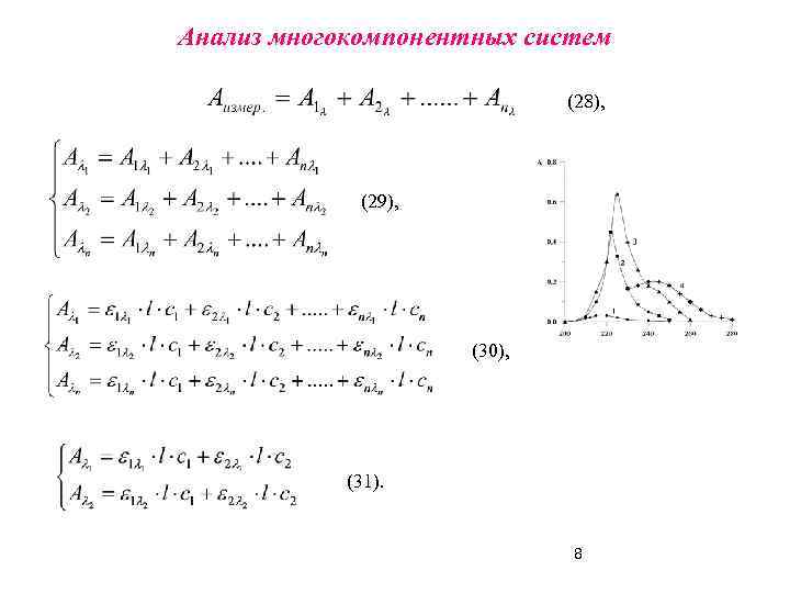 Анализ многокомпонентных систем (28), (29), (30), (31). 8 
