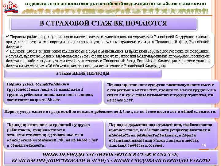 Периоды деятельности включаемые в страховой стаж схема