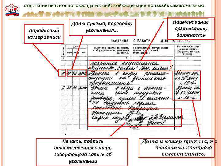 ОТДЕЛЕНИЕ ПЕНСИОННОГО ФОНДА РОССИЙСКОЙ ФЕДЕРАЦИИ ПО ЗАБАЙКАЛЬСКОМУ КРАЮ Заполнение сведений о работе: Порядковый номер