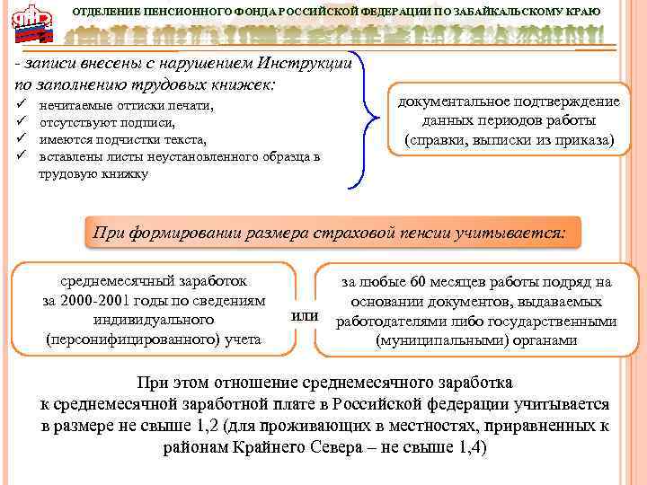 ОТДЕЛЕНИЕ ПЕНСИОННОГО ФОНДА РОССИЙСКОЙ ФЕДЕРАЦИИ ПО ЗАБАЙКАЛЬСКОМУ КРАЮ - записи внесены с нарушением Инструкции