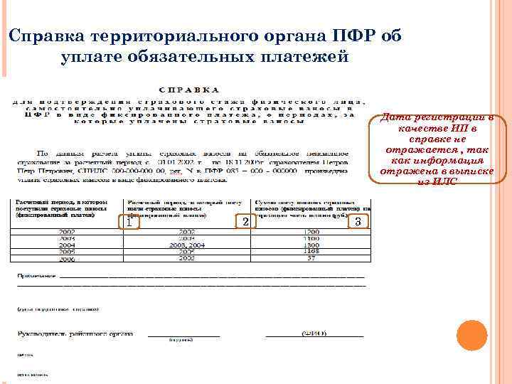 Справка об уплате страховых взносов в пенсионный фонд образец