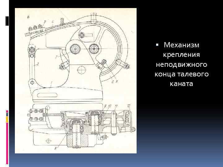 Как называется данный вид на картинке концевого крепления каната