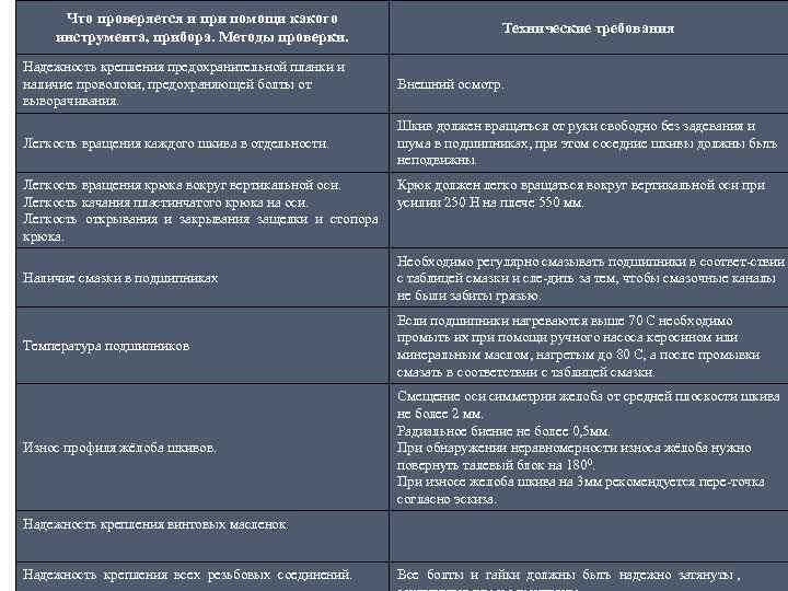 При помощи какого инструмента получена картина как в ячейках а24 а28