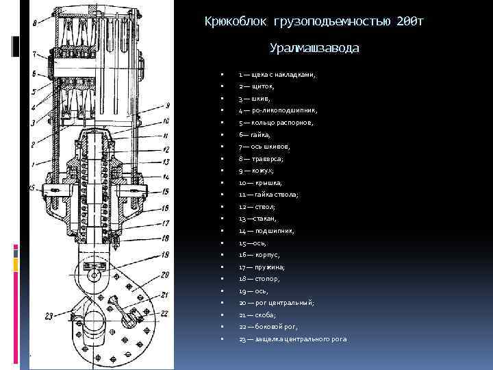 Схемы оснастки талевой системы