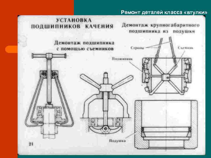 Ремонт деталей класса «втулки» 
